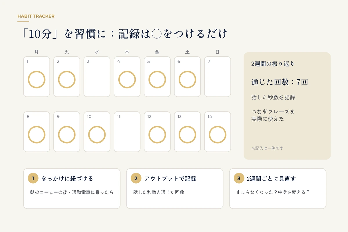 2週間分のカレンダーに練習した日の丸を記録した習慣化の図