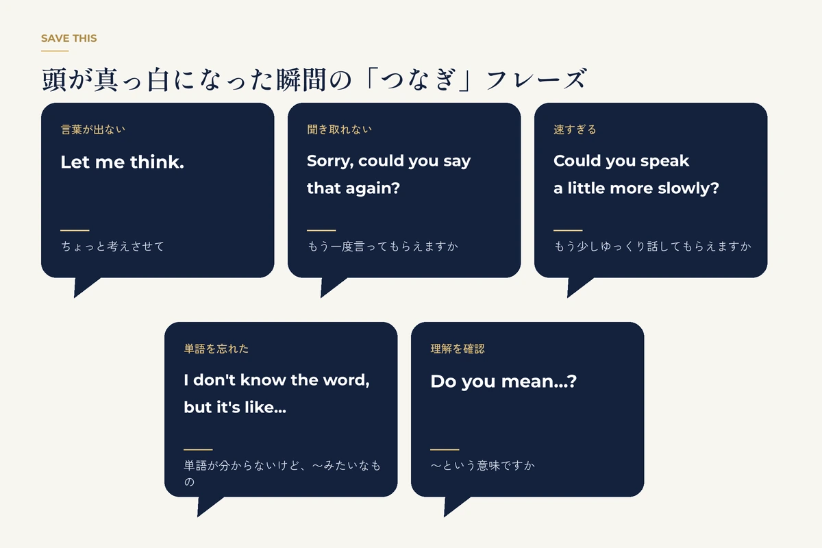 Let me think.など、言葉に詰まったときに使える英語のつなぎフレーズ5つのカード