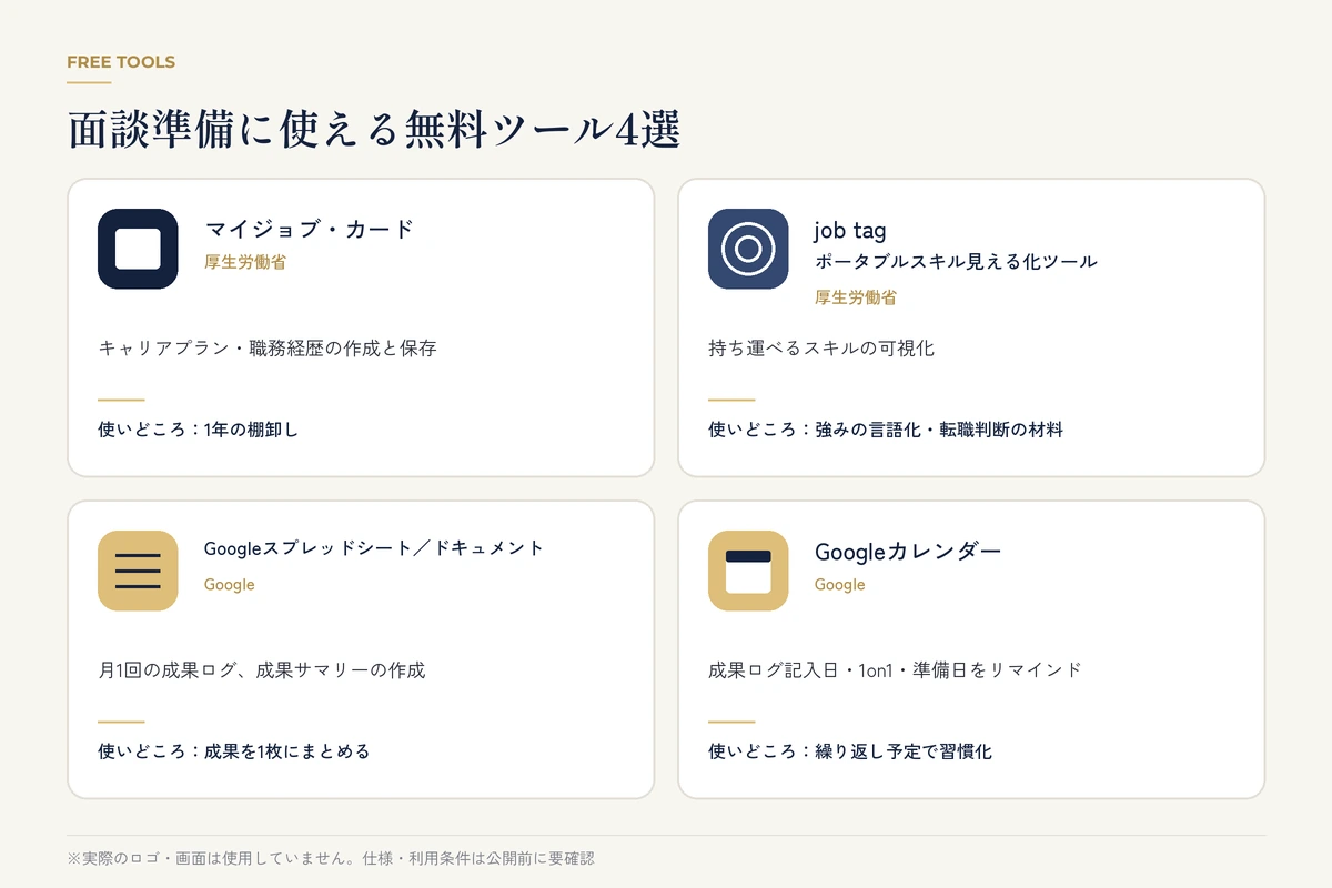 マイジョブ・カードやjob tagなど面談準備に使える無料ツール4つの紹介図