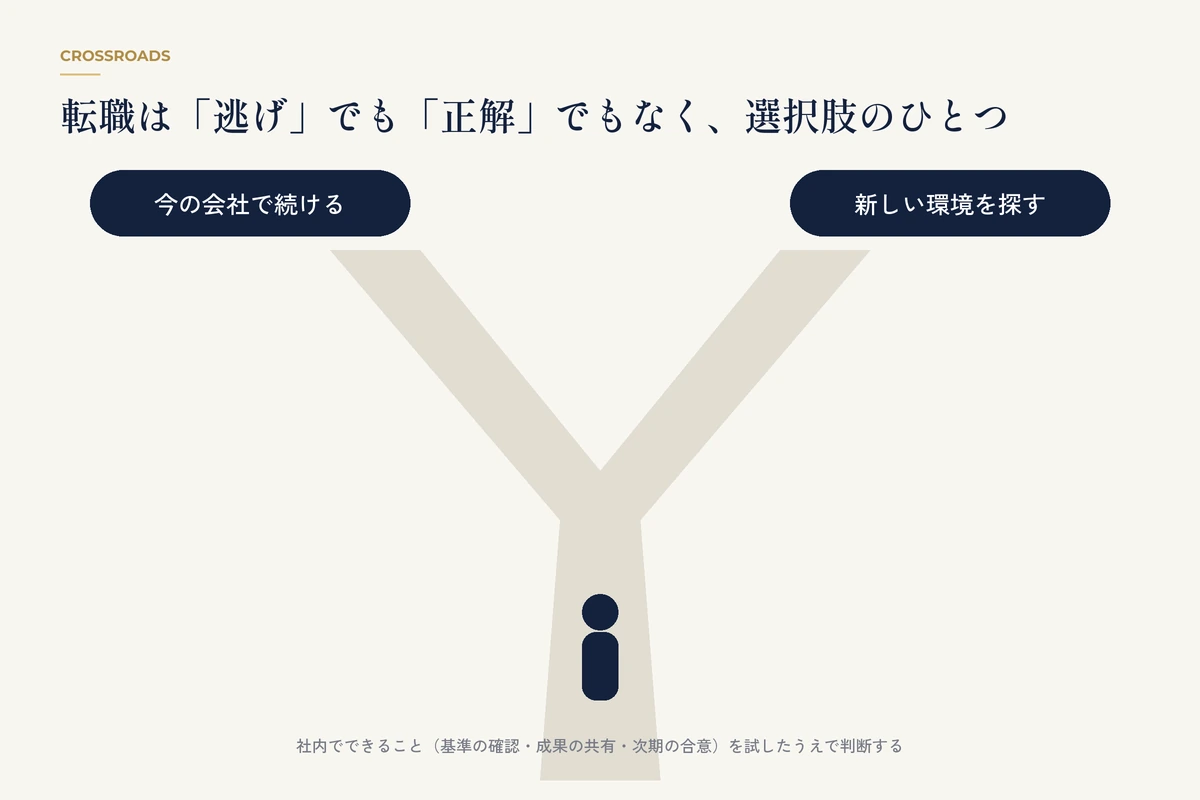 今の会社で続ける道と新しい環境を探す道の分かれ道に立つ男性のイラスト