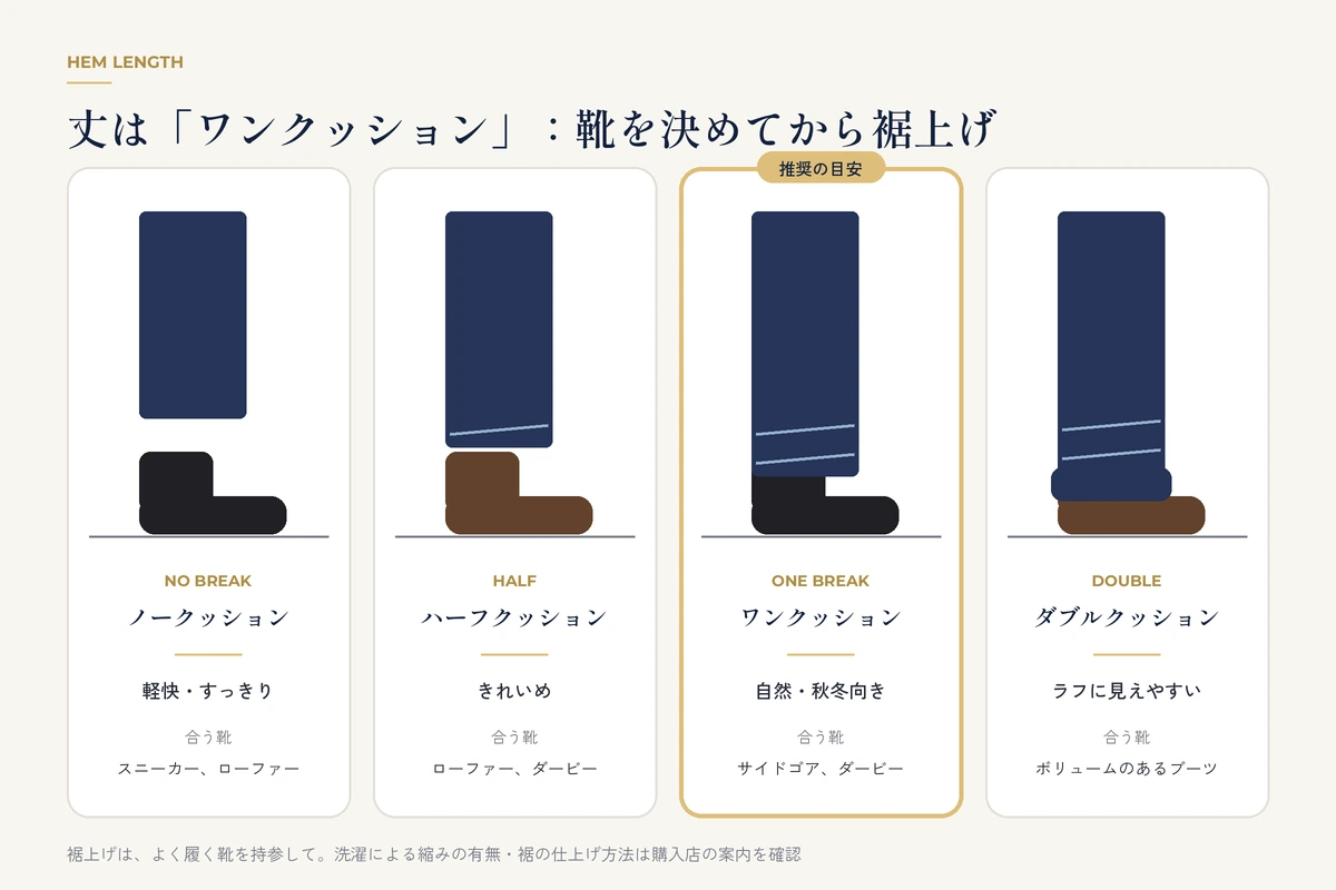 メンズデニムの丈、ノークッションからダブルクッションまでの違い