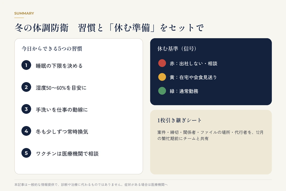 冬の体調防衛5つの習慣と休む基準のまとめ図