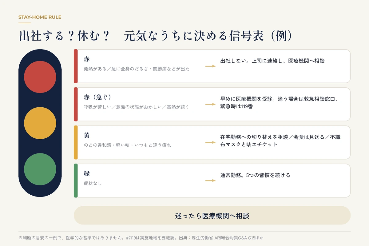 体調不良時に出社するか休むかを判断する信号表