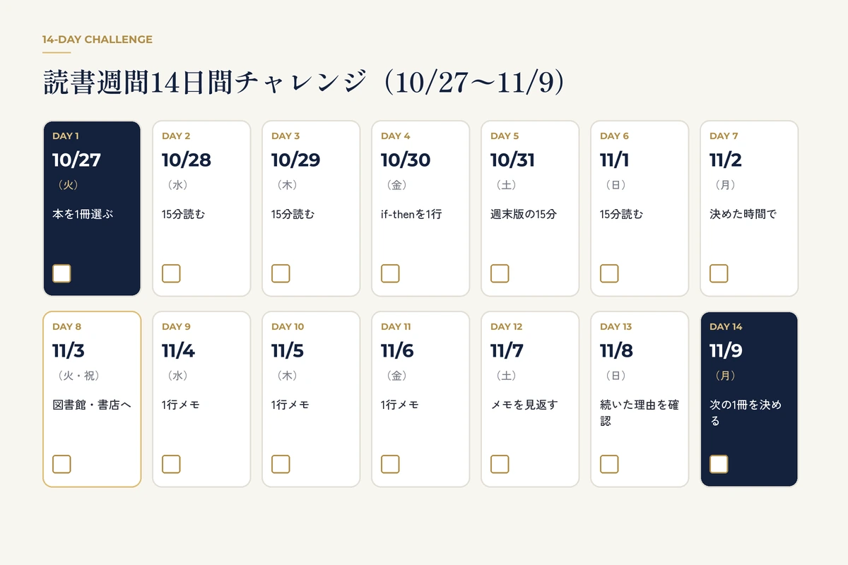 10月27日から11月9日までの14日間チャレンジ・カレンダー