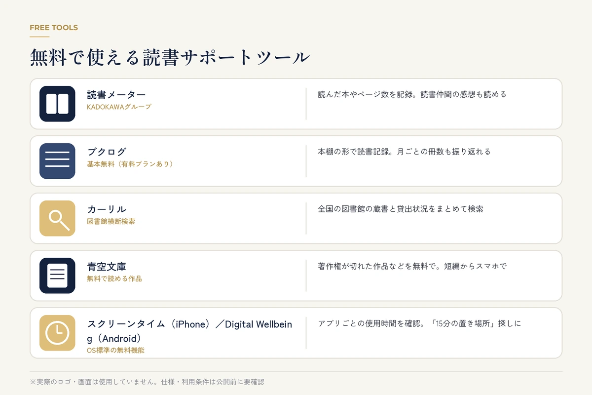 読書メーター、ブクログ、カーリル、青空文庫、スクリーンタイム/Digital Wellbeingの無料ツール紹介カード
