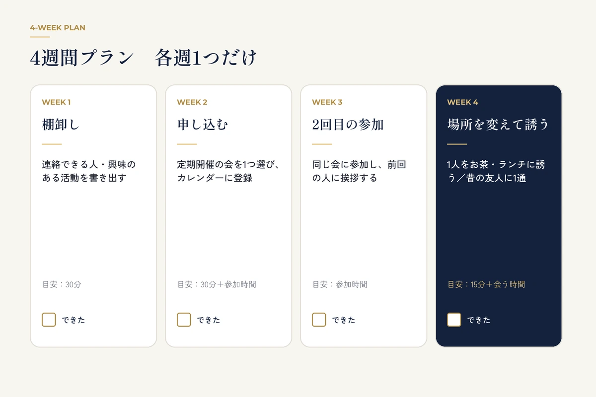 大人の友達づくり4週間プランのチェックリスト
