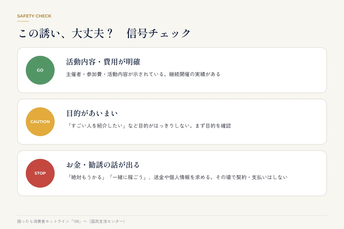 誘いの安全性を緑・黄・赤で判断する信号チェック