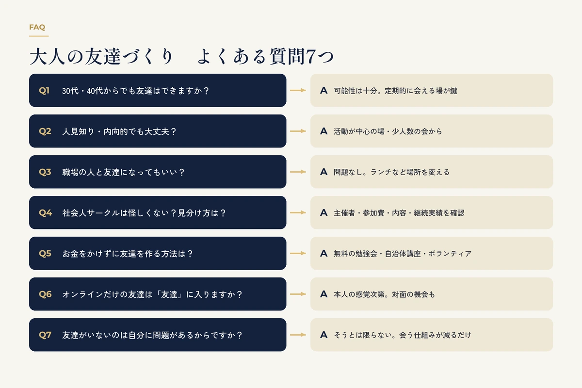 大人の友達づくりのよくある質問7つ（30代・40代からでも友達はできるか、見分け方、オンラインの友達など）のQ&Aカード