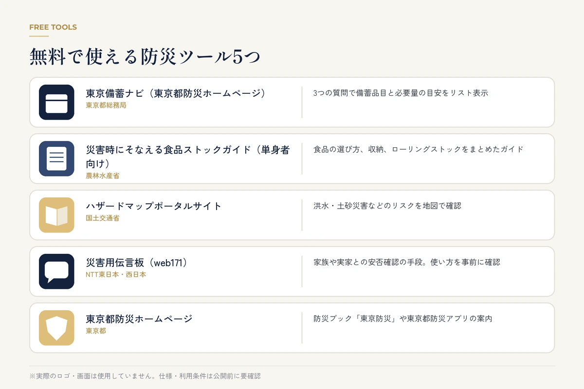 東京備蓄ナビ、食品ストックガイド、ハザードマップポータルサイト、web171、東京都防災ホームページの無料ツール紹介カード