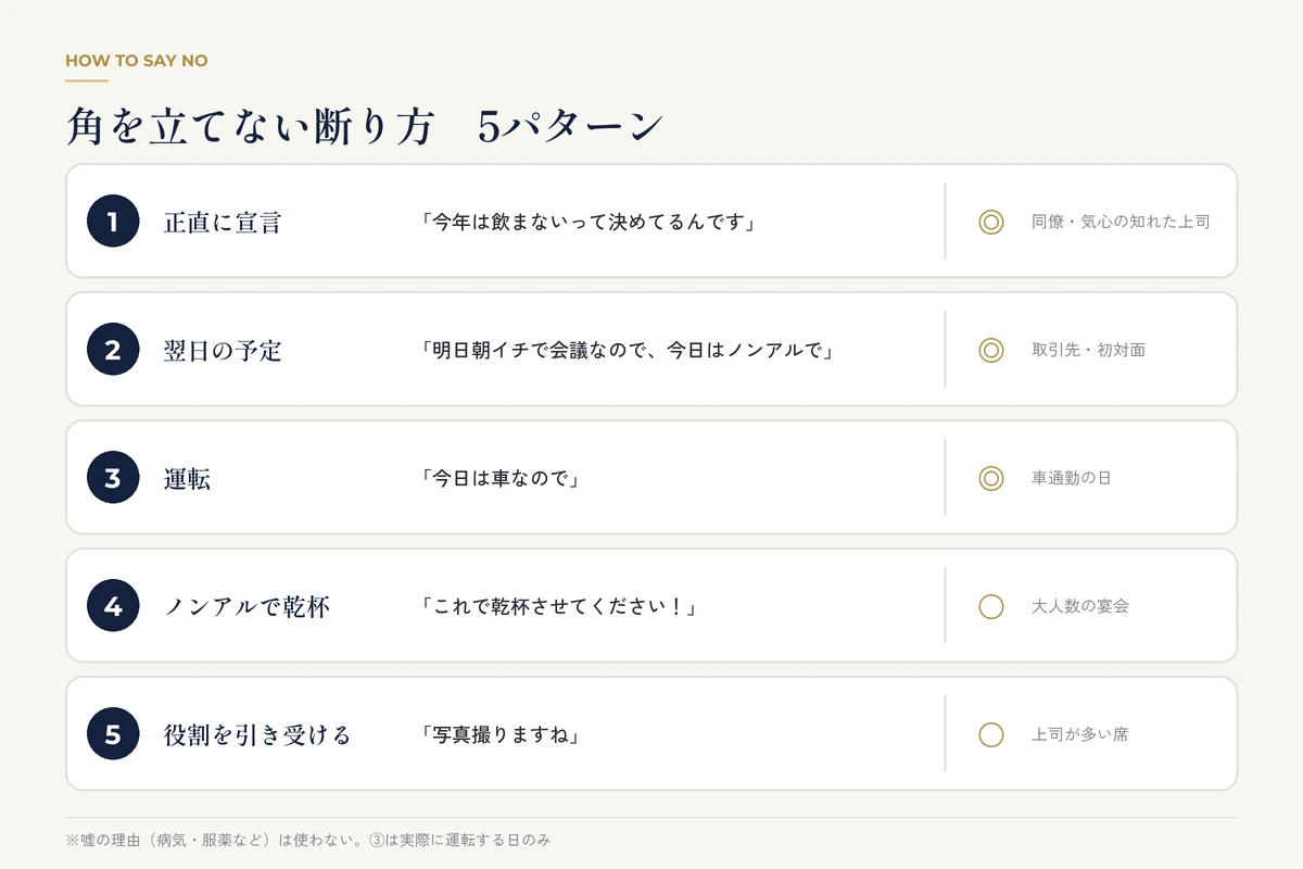 忘年会で使える断り方5パターンと向いている場面の早見表