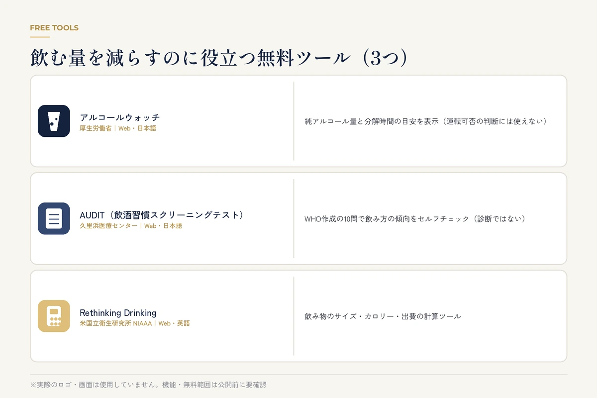 飲酒量の確認やセルフチェックに使える無料ツール3つの一覧