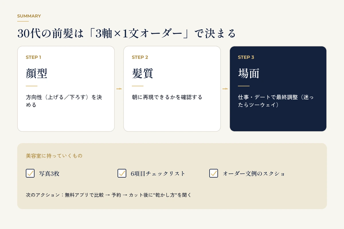 顔型・髪質・場面の3ステップと美容室に持っていくものをまとめた図