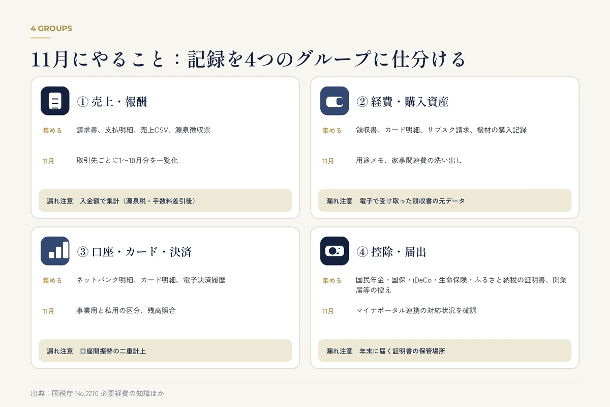 ノートPCの会計画面と領収書・カード明細を並べて照合する20代のフリーランス男性
