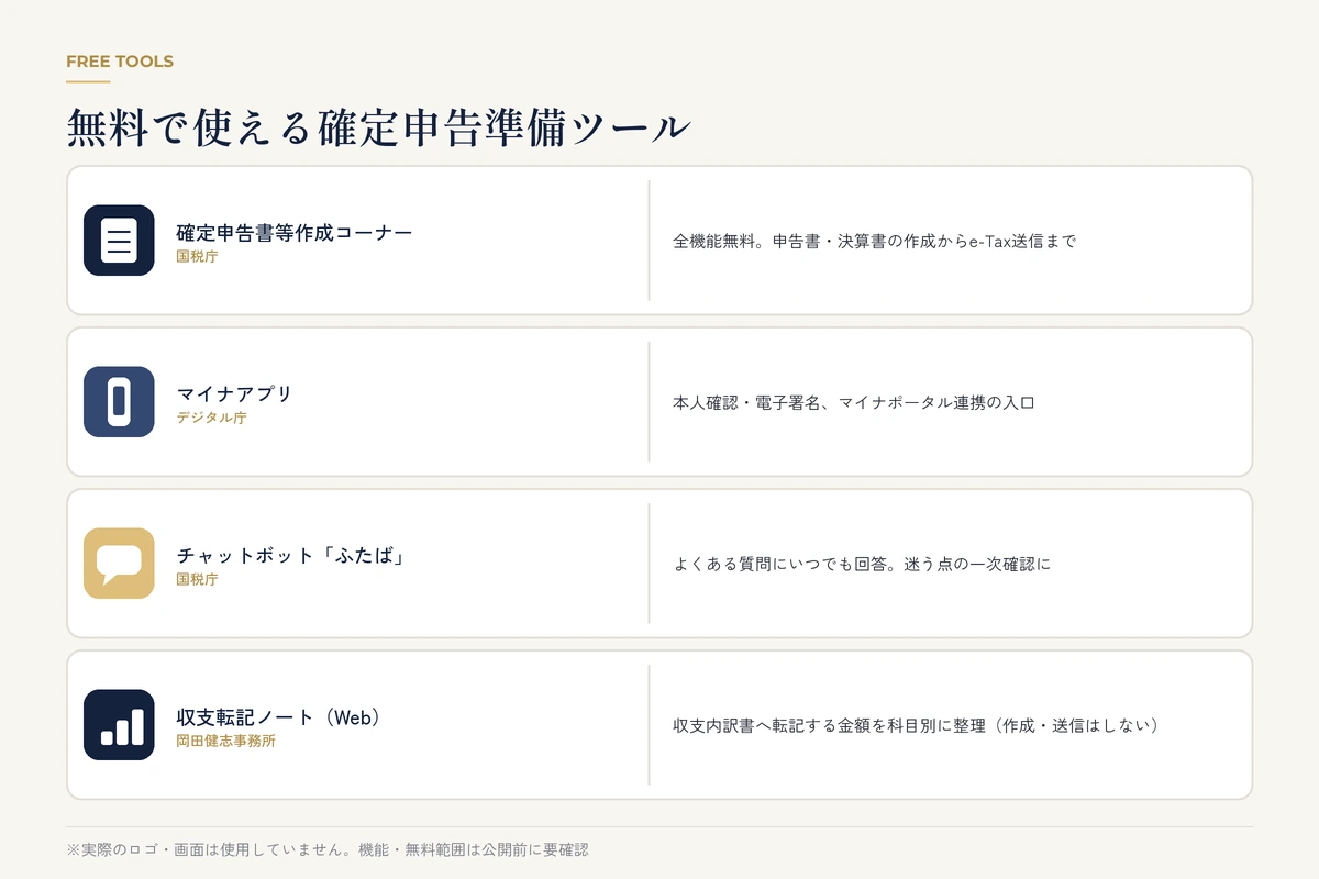 スマートフォンとPCに並ぶ無料の確定申告準備ツールのイメージ