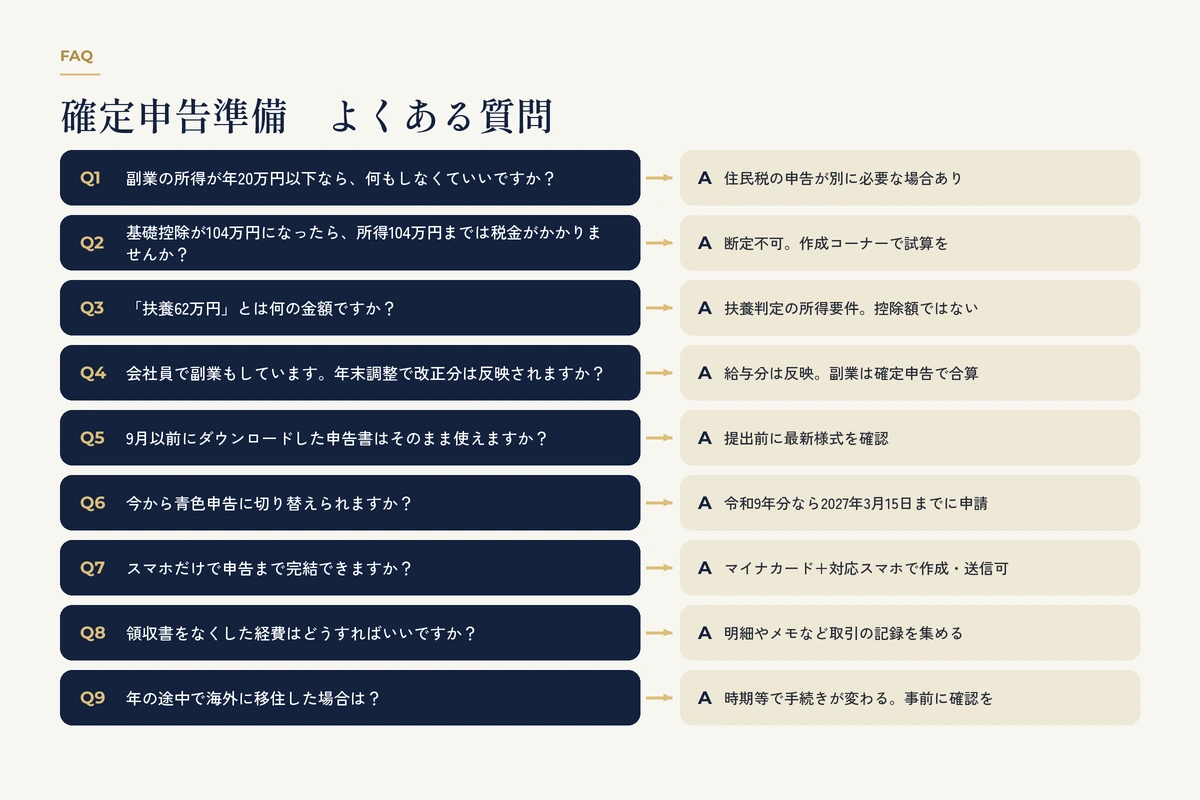 確定申告の疑問を表すQ&Aの吹き出しと電卓・書類のイラスト