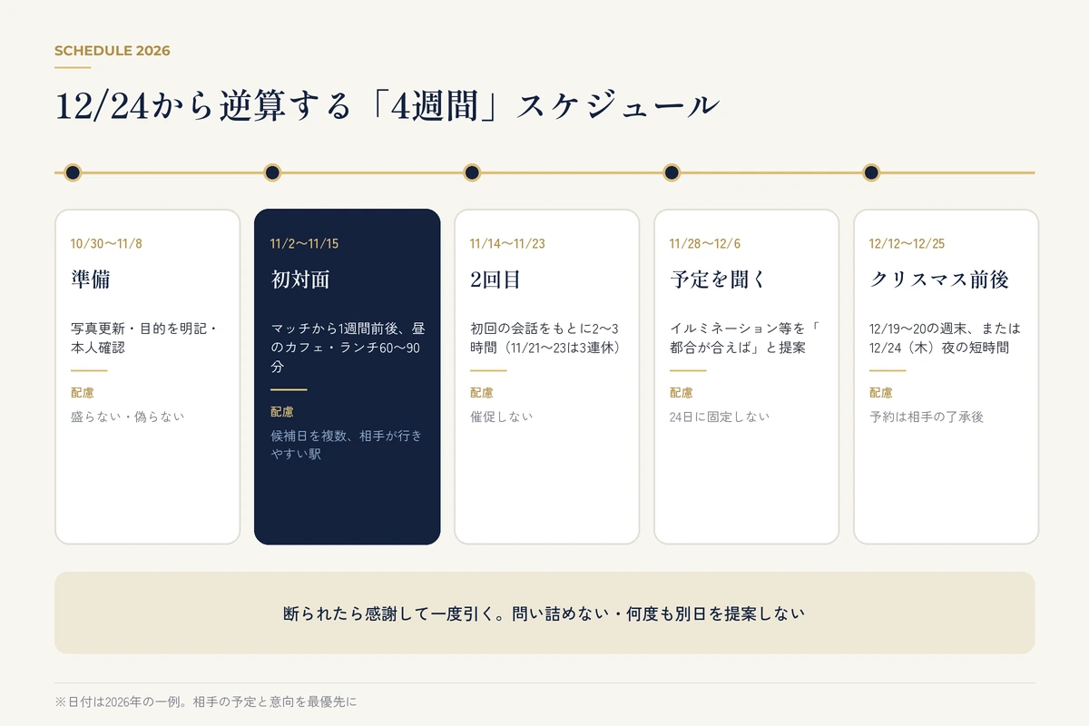 11月と12月の卓上カレンダーに初デートと2回目の予定を書き込む男性の手元
