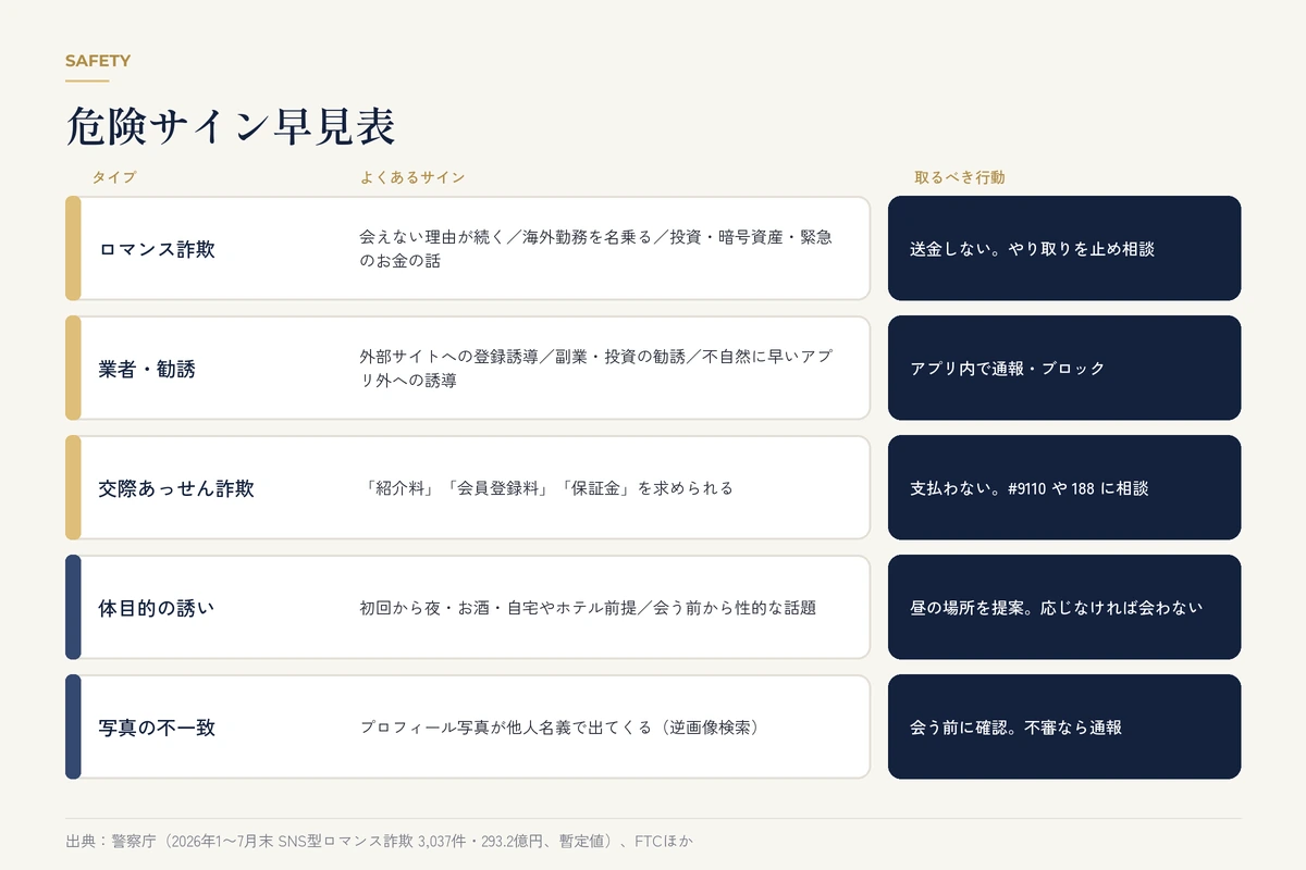 スマートフォンの不審なメッセージ画面を前に慎重に考える男性(画面内容はぼかし)
