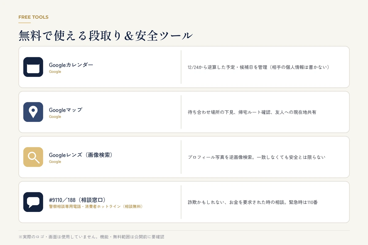 スマートフォンでカレンダーと地図アプリを使いデートの段取りを確認する男性