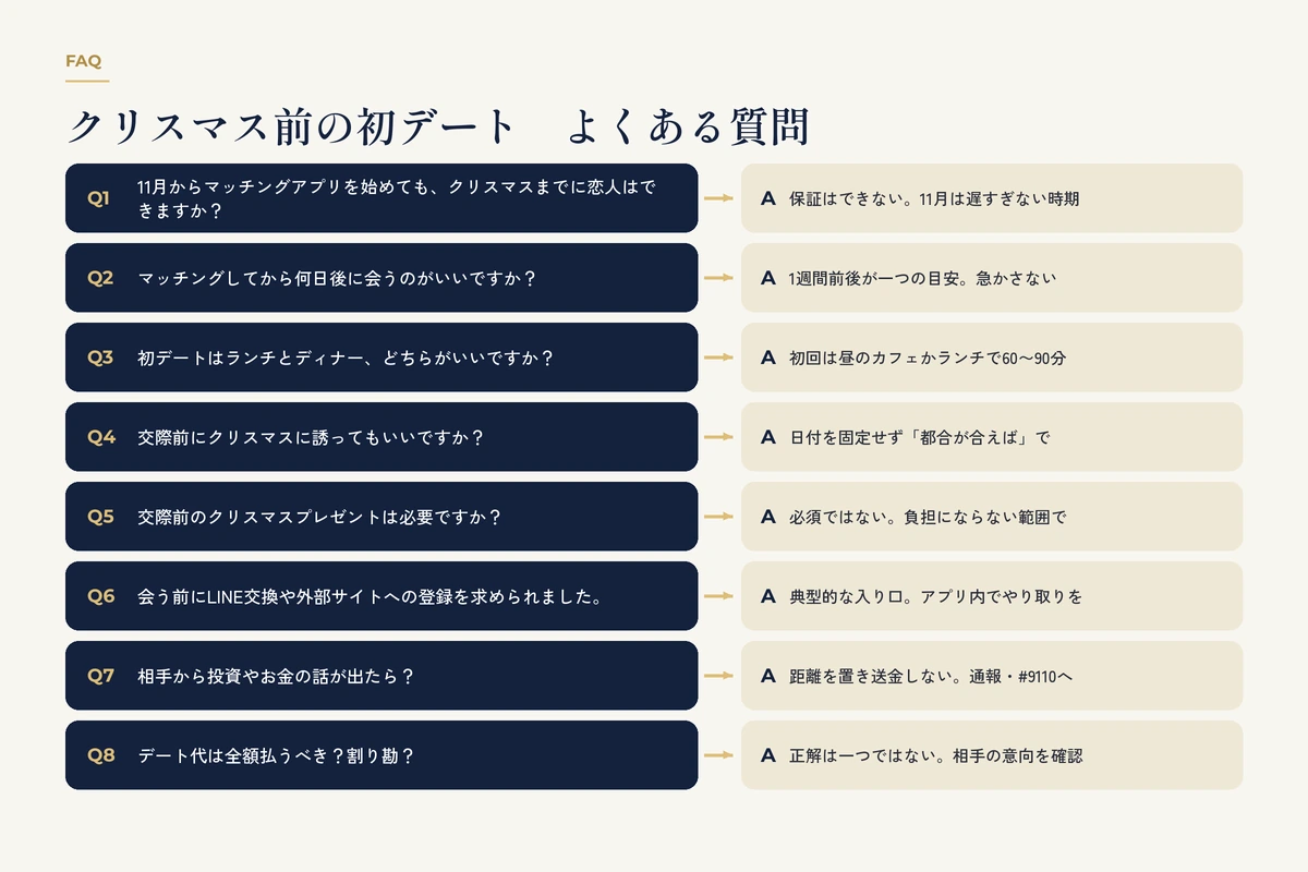 初デートの疑問を表すQ&Aの吹き出しとコーヒーカップのイラスト