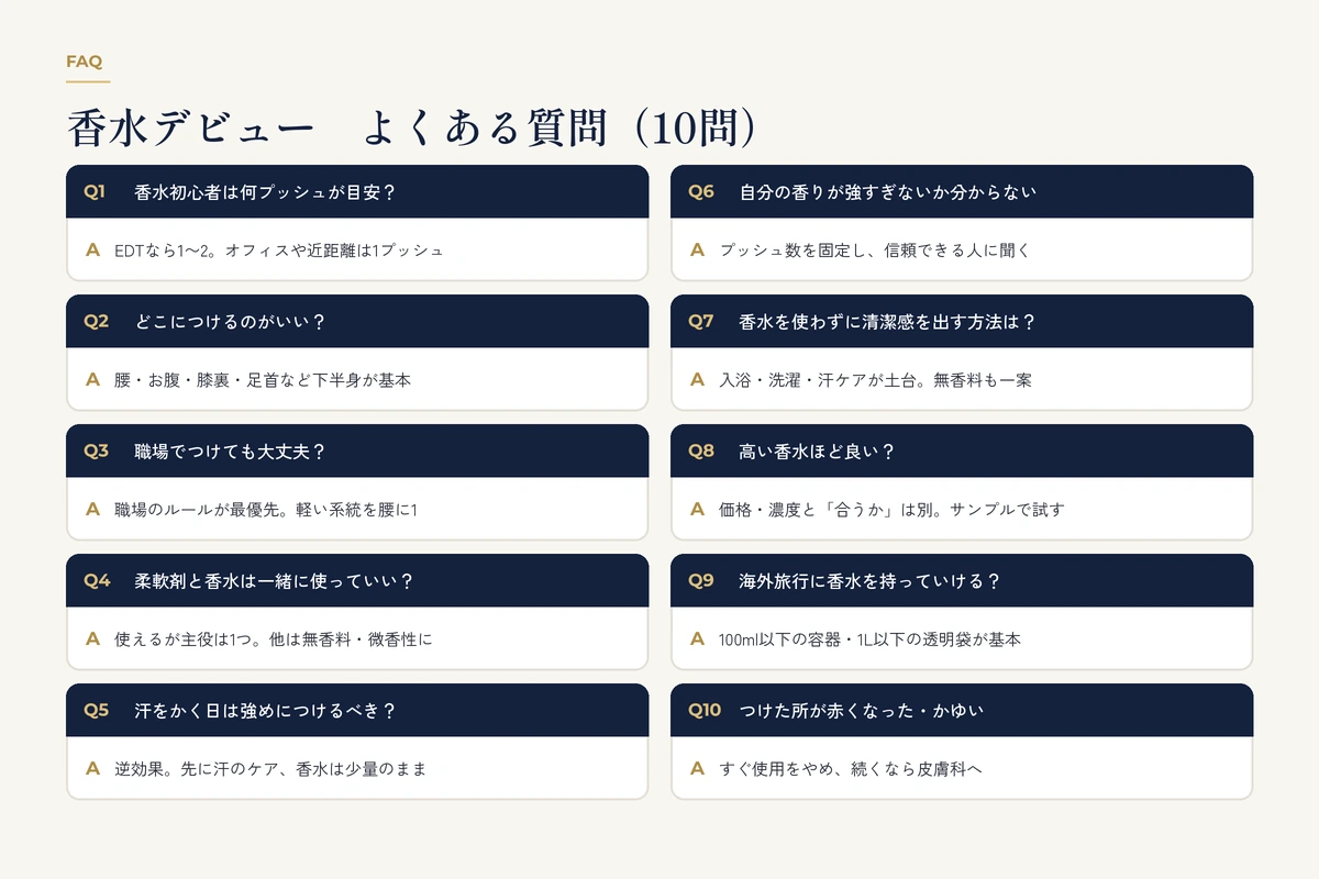 香水の量・位置・職場での使い方・海外旅行・肌トラブルなど初心者のよくある質問10問