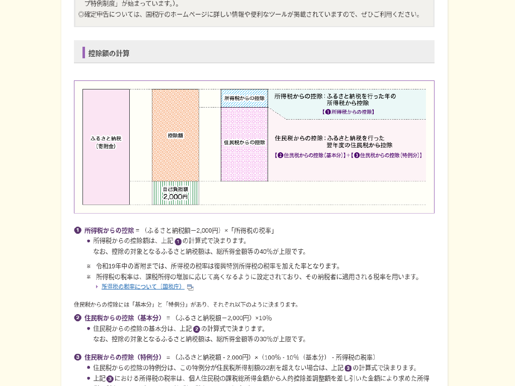 総務省 ふるさと納税ポータルサイトの控除額の計算ページ